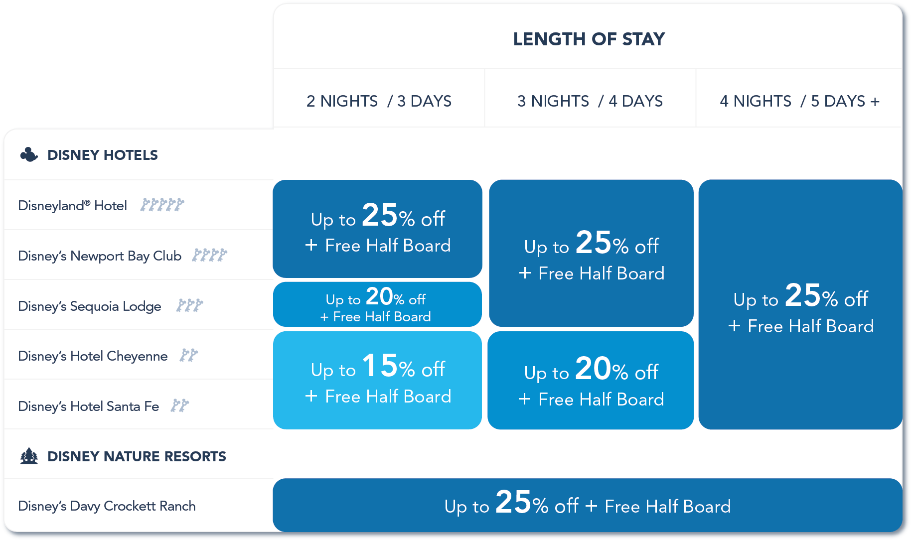 uk_priceboard_early-booker-oct2018_tcm787-179933.png